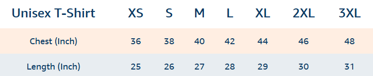 Eastern Ghats Ichthyology