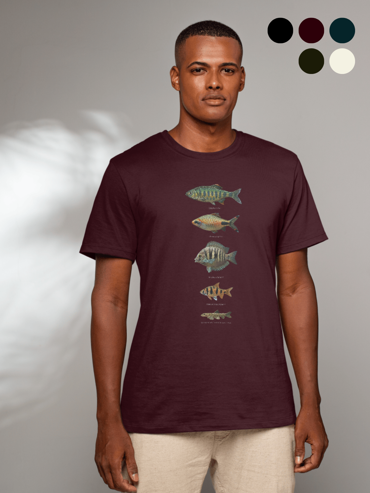 Western Ghats Ichthyology