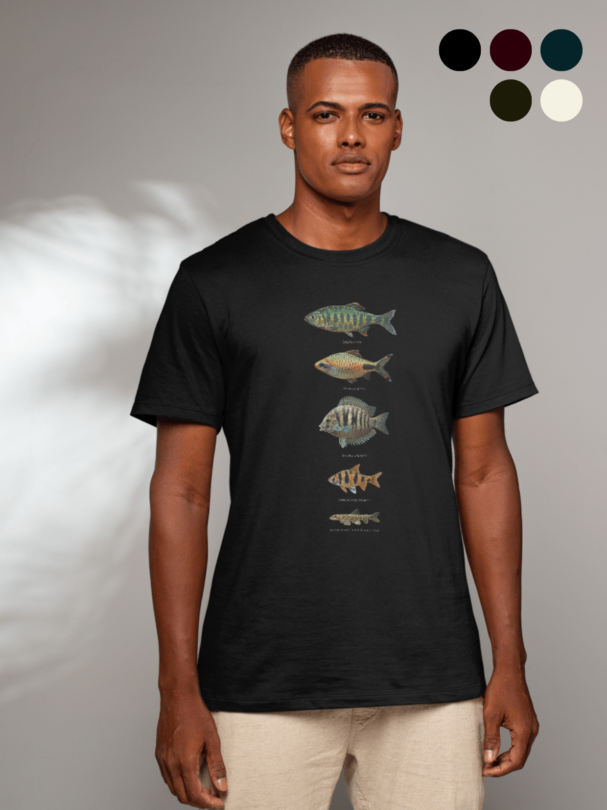 Western Ghats Ichthyology